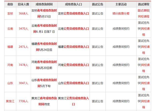 公务员考试成绩查询用户名解析指南