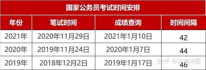 如何查询历史公务员考试成绩？指南与步骤