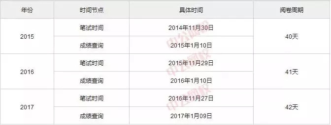 历年国考成绩查询入口解析及快速准确查询国考成绩方法