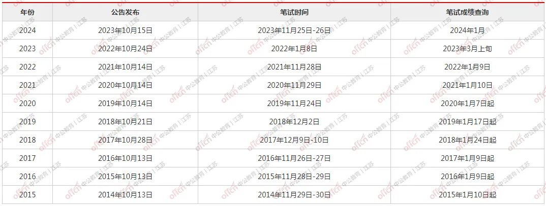 国考成绩查询便捷平台，准确及时的信息获取入口网站