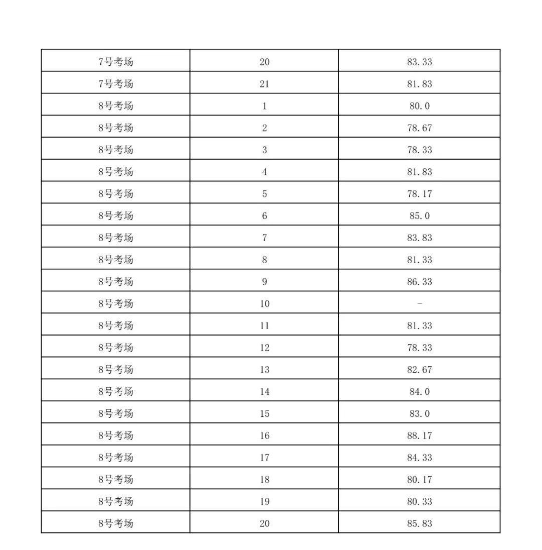 省考公务员考试成绩公布时间探讨与分析