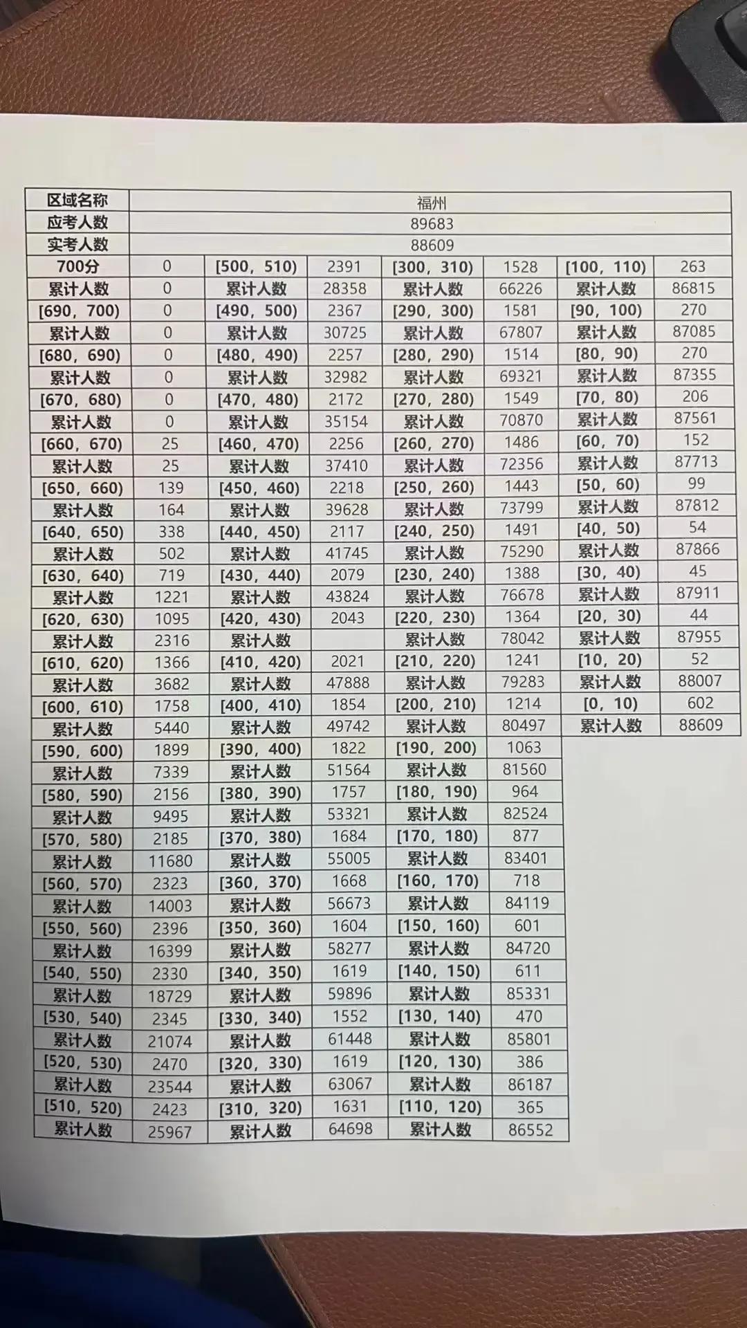 XXXX年公务员考试成绩查询时间探讨，从实例出发分析查询时间节点