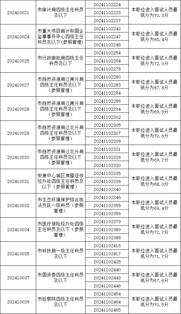 2024年公务员成绩查询入口全面解析及指导