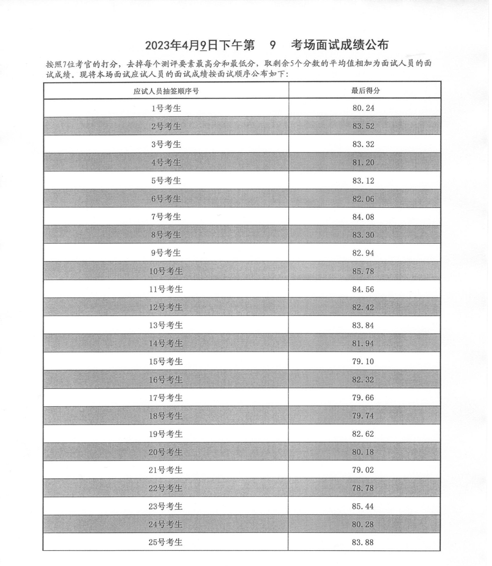 2023年省考公务员成绩查询解析及指导