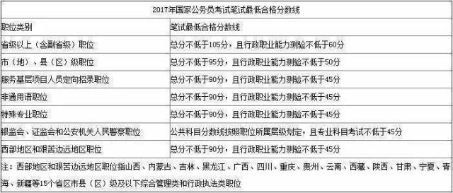 2025年国考时间查询入口及准确信息获取指南