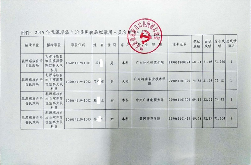 国家公务员局选拔人才公正之路，录用制度的深度解读