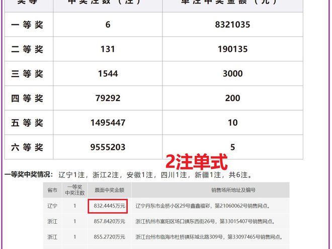 澳门六开奖结果2024开奖今晚,效率资料解释落实_精英版7.256