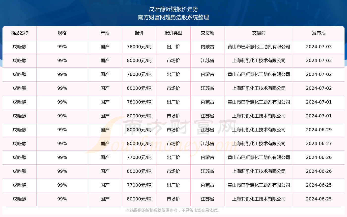 2024新奥精准资料免费大全078期,专家解析解答解释模式_遥控版2.676