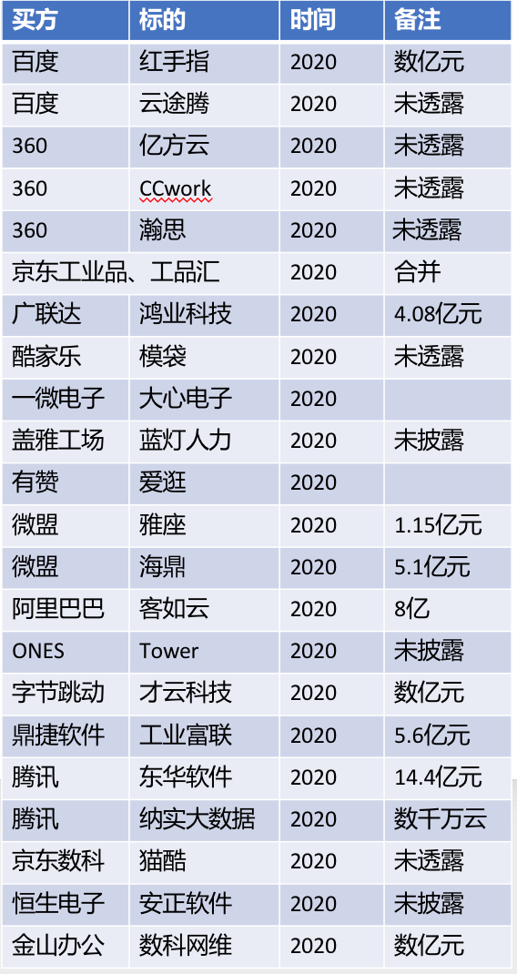 远方的星光 第4页