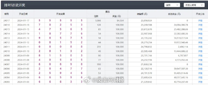 新澳六开彩开奖号码今天,实践研究解释定义_微型集6.116