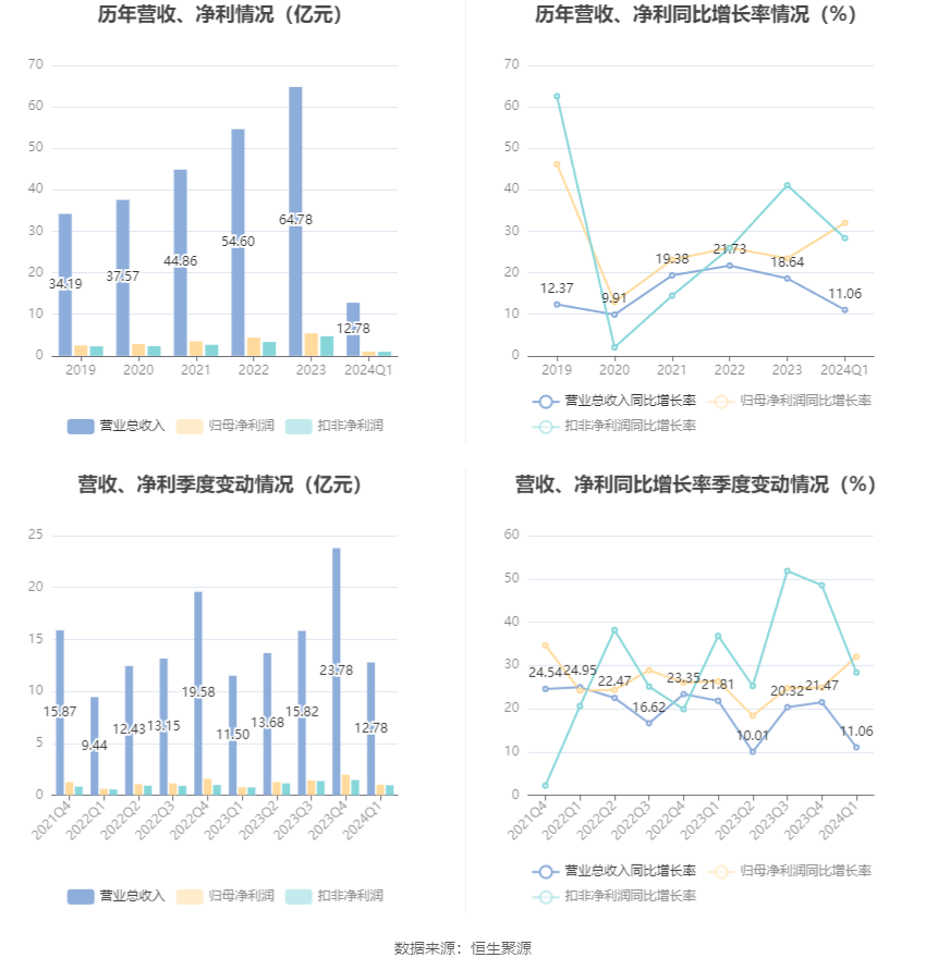 澳门六和彩资料查询2024年免费查询01-32期,定性解答解释落实_经典版62.76.25