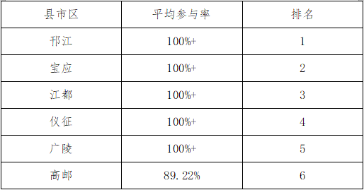 一码一肖100%的资料,最新答案解释落实_免费版6.72