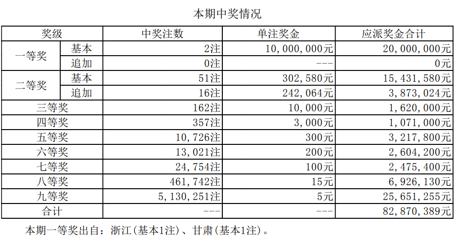 新澳历史开奖最新结果查询表,科技成语分析落实_界面版2.757