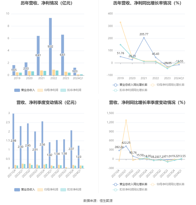 澳门六和彩资料查询2024年免费查询01-36,数据资料解释落实_探索版5.211