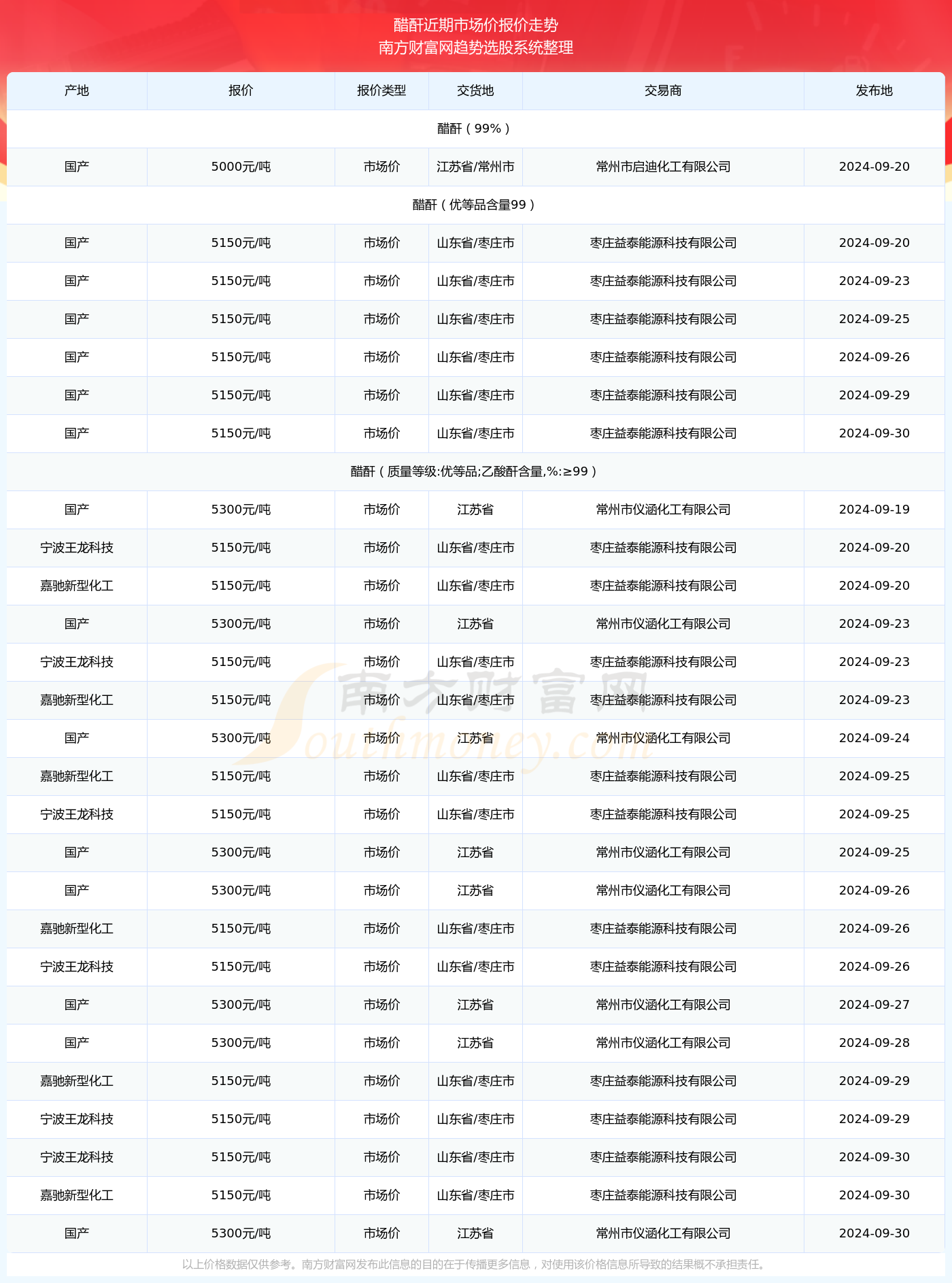 新澳门2024历史开奖记录查询表,持久解答解释落实_挑战版62.72.25