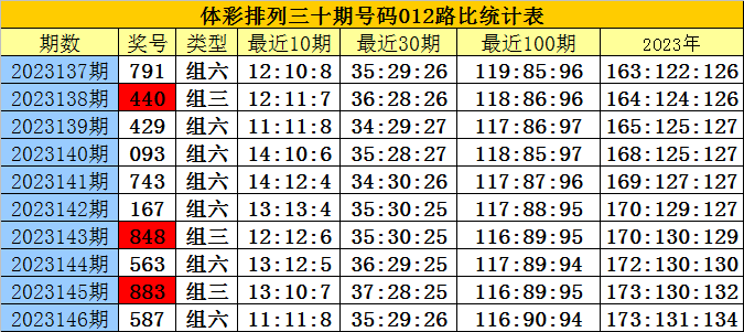 白小姐四肖四码100%准,详细解答解释落实_GM版66.26.6