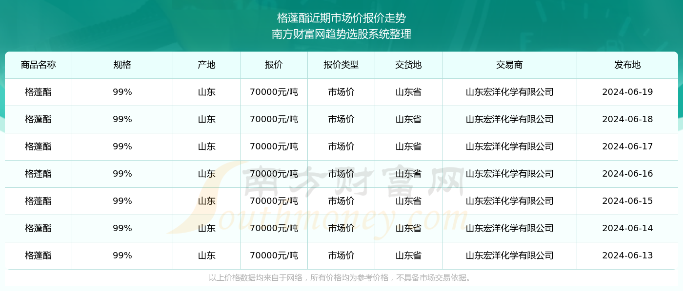 2024新澳门历史开奖记录查询结果,科技成语分析落实_界面版2.765