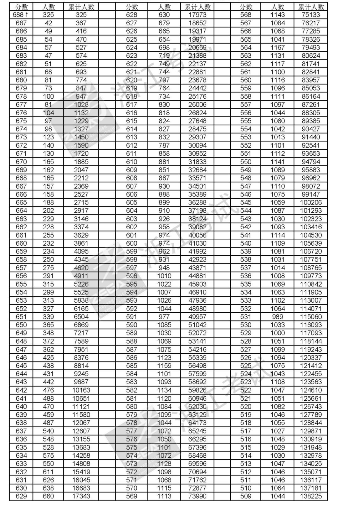 新澳历史开奖最新结果查询表,科技成语分析落实_界面版2.676