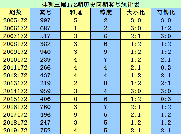 你没有爱过我 第3页