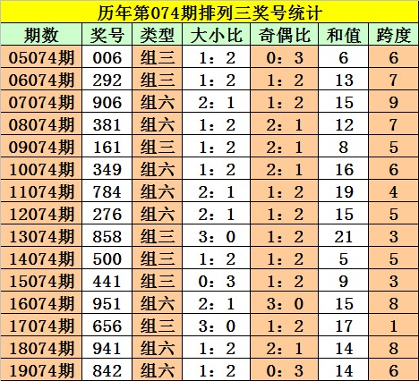 白小姐四肖四码100%准,科技成语分析落实_界面版2.356