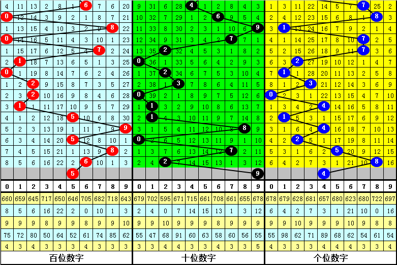 香港二四六天天彩开奖,决策资料解释落实_储蓄版6.757