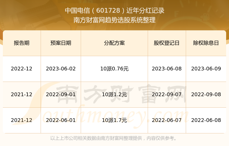 2024年澳门历史记录,决策资料解释落实_储蓄版6.756