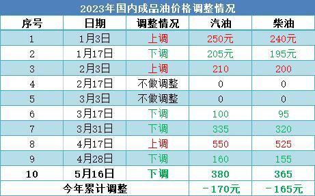 2O24年澳门今晚开码料,效率资料解释落实_精英版7.275