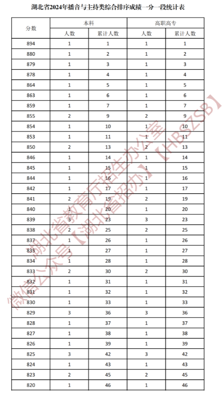 新澳历史开奖最新结果查询表,科技成语分析落实_界面版2.365