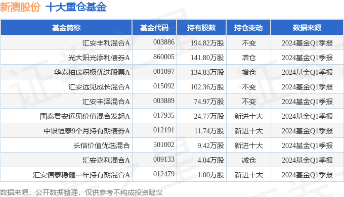 2024新澳开奖记录,详细解读定义方案_CT57.552