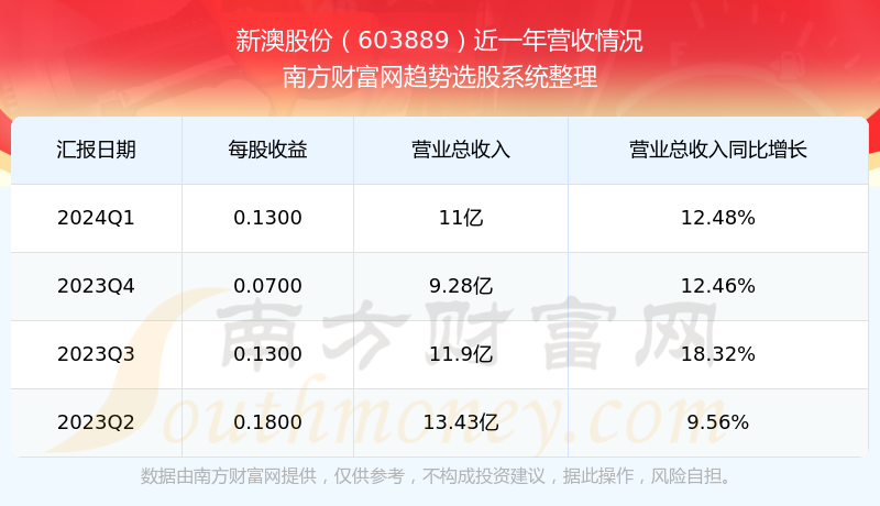 2024年新澳开奖结果,快捷问题解决方案_云端版84.67