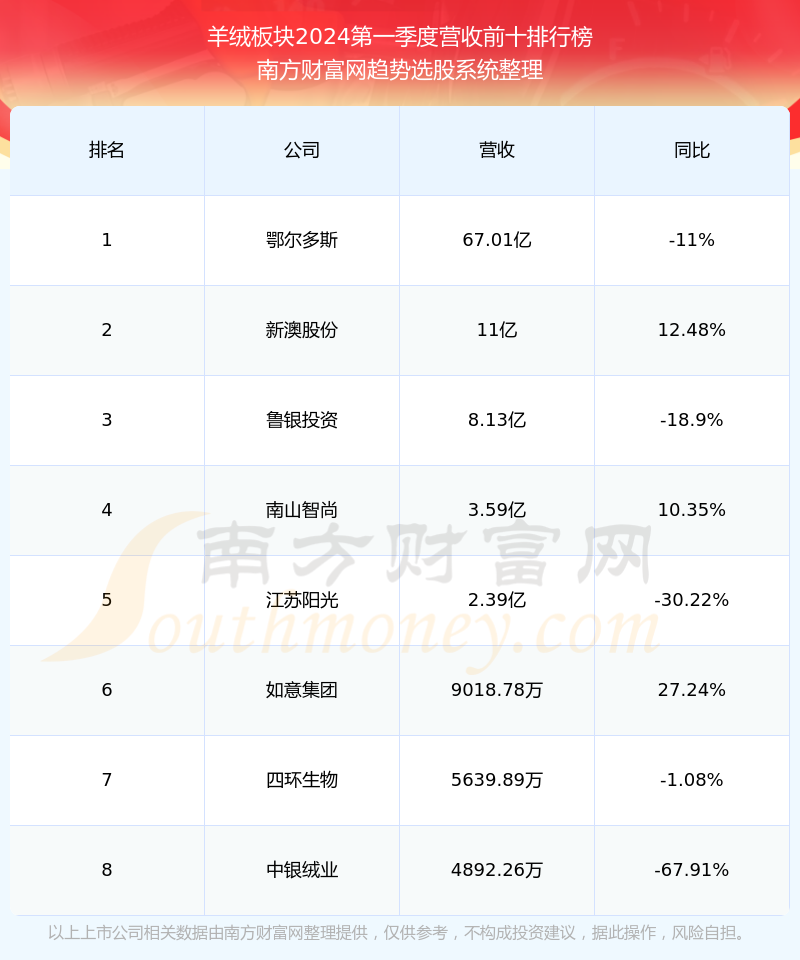 新澳今晚开奖结果查询表34期,灵活操作方案设计_移动版42.92