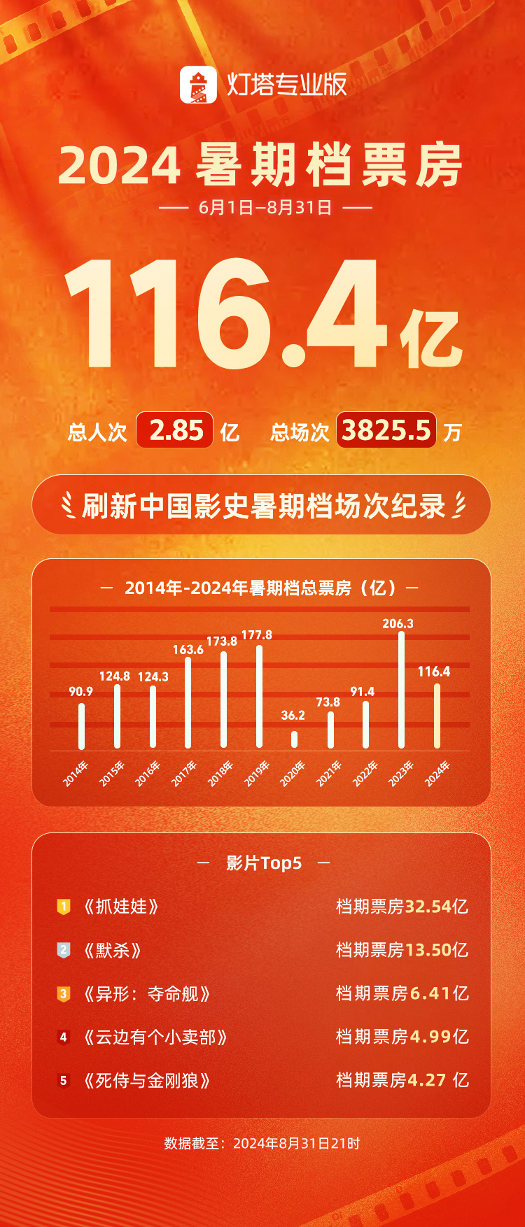 2024年新奥历史记录,稳定评估计划_战略版38.461