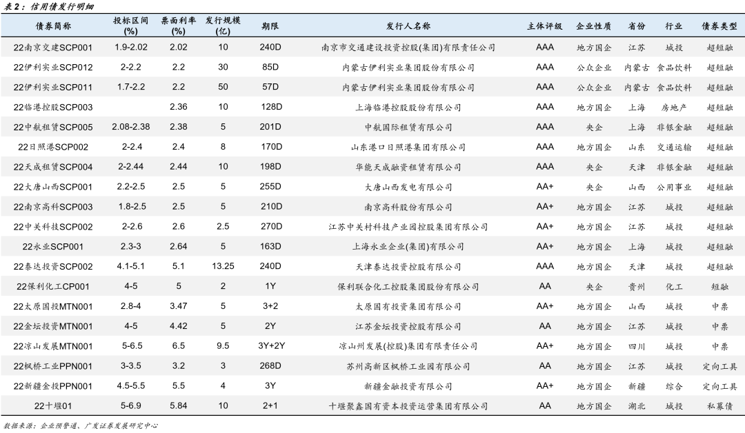 admin 第3页