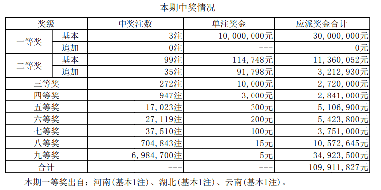 澳门六开奖最新开奖结果2024年,市场趋势方案实施_运动版19.141