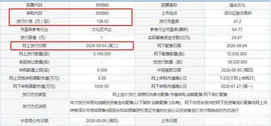 新澳历史开奖记录查询结果,时代资料解释落实_nShop36.162