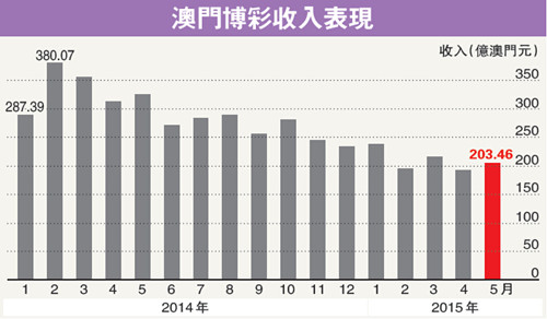 澳门六今晚开什么特马,实践说明解析_基础版56.272