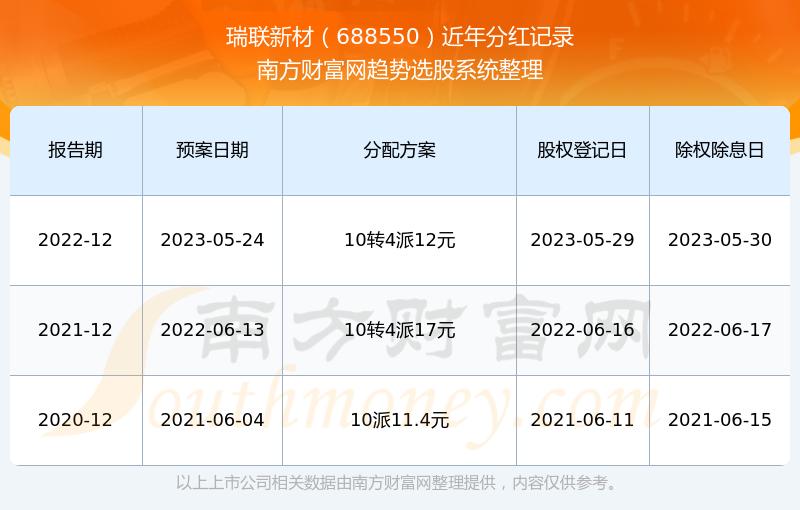 新澳门六开奖结果2024开奖记录查询网站,安全解析方案_至尊版92.345