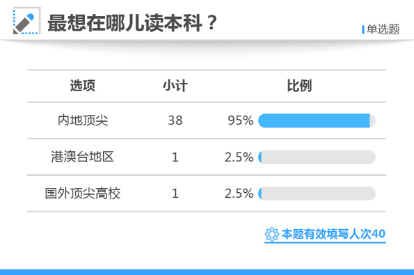 白小姐三肖三期必出一期开奖,专业评估解析_2D58.973