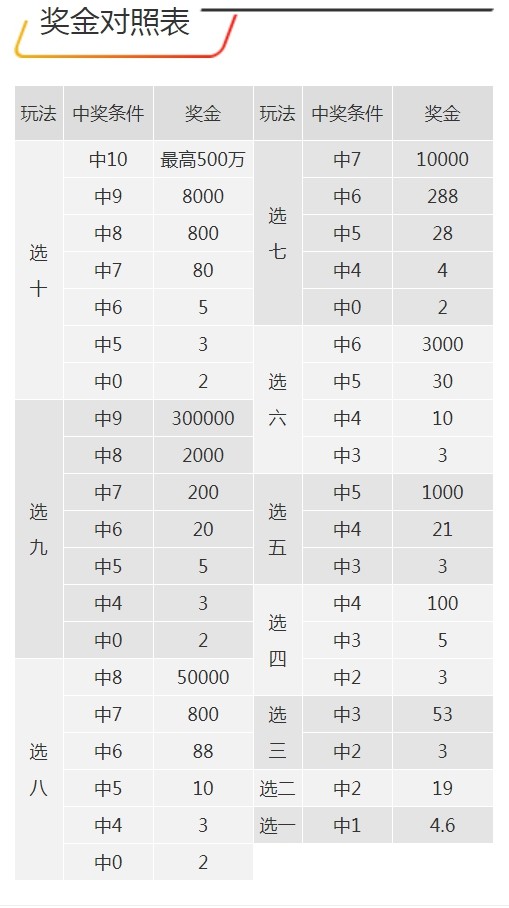 7777788888王中王开奖十记录网一,高效执行计划设计_豪华款48.856