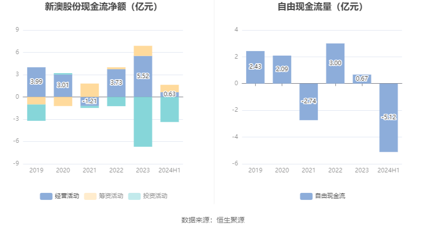 新澳2024今晚开奖结果,快速解答计划设计_AR51.48