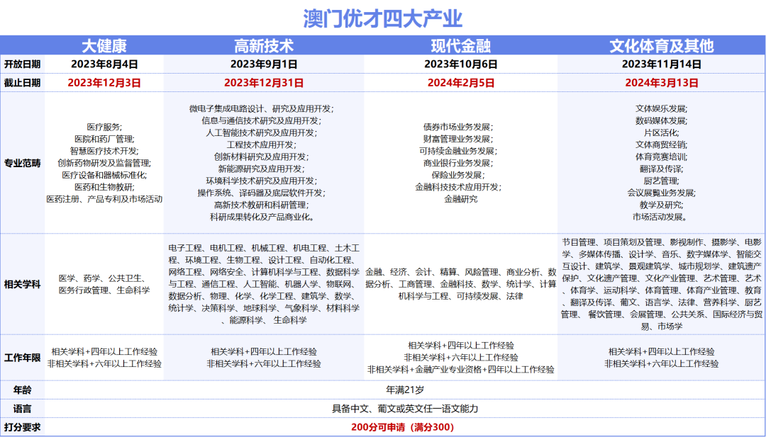 2024年新澳门开采结果,创新性执行策略规划_AP17.834