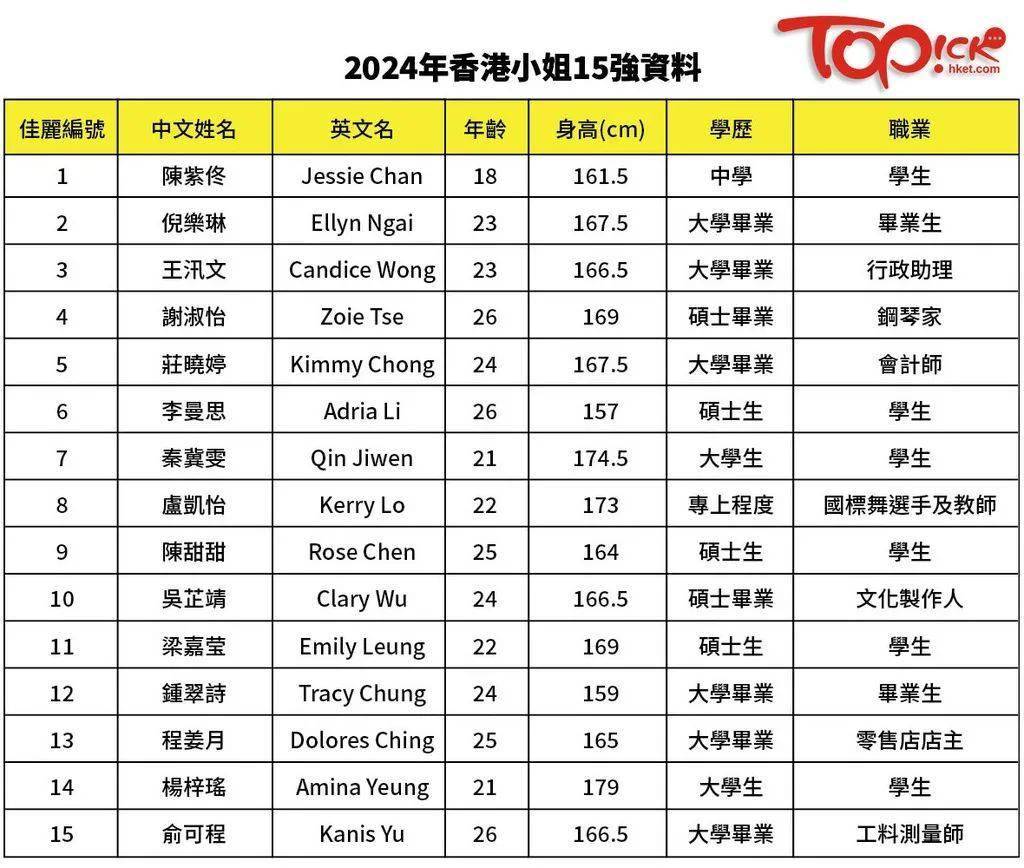 香港最准的资料免费公开150,最新答案解释落实_免费版6.35