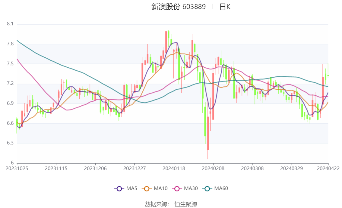 新澳2024今晚开奖结果,高效性策略设计_4K版44.172