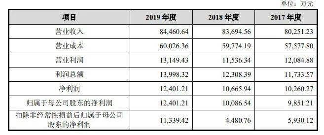 新奥彩294444cm,精细设计计划_Executive14.643