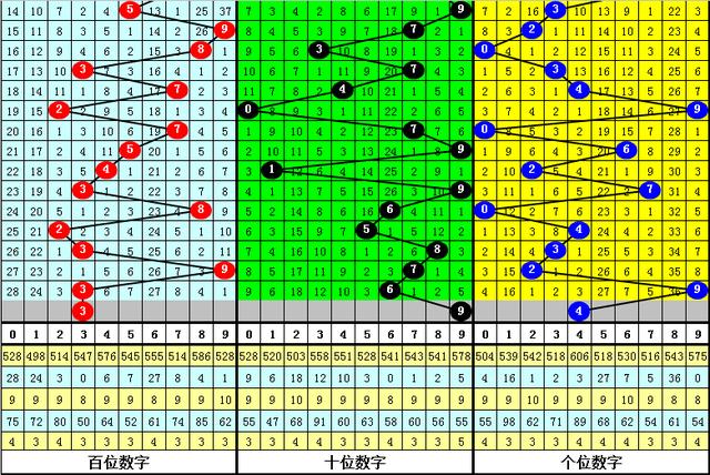 黄大仙三肖三码必中三,统计分析解析说明_Executive14.364