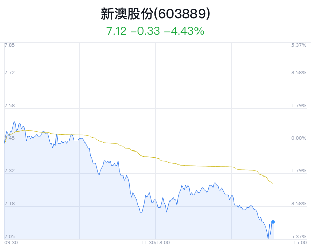 新澳天天开奖资料大全,均衡解答解释落实_收藏版77.54.24