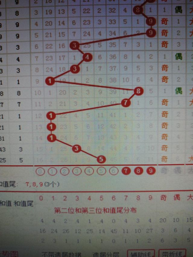 二四六香港资料期期准千附三险阻,收益成语分析定义_旗舰版54.435