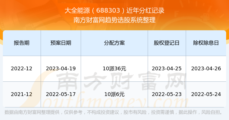 新奥全部开奖记录查询,仿真技术实现_投资版27.924