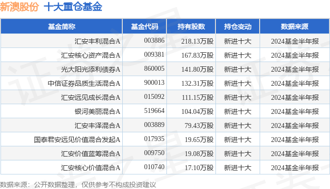 2024年新澳开奖结果,稳定性设计解析_Phablet48.324