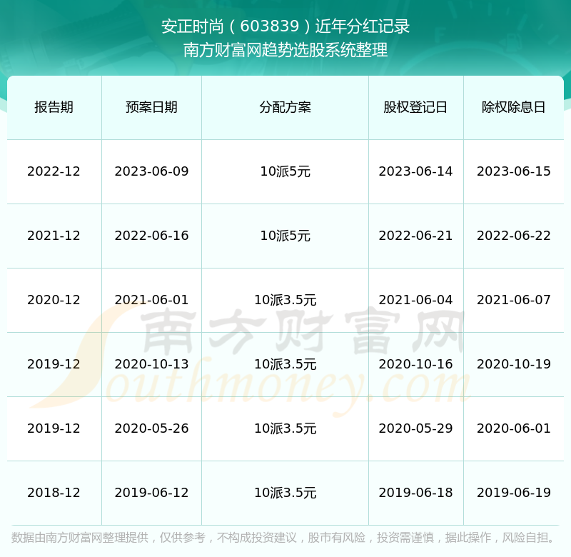 2024年澳门历史记录,快捷问题解决指南_专属款55.921